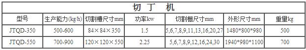 JTQD系列切丁機(jī)3.jpg