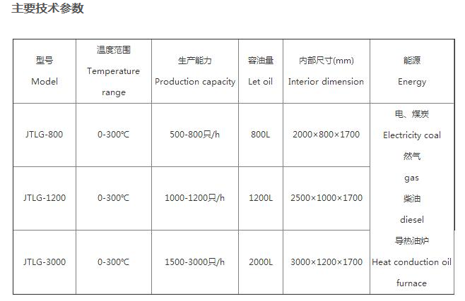 JTLG系列懸掛式油炸流水線3.png