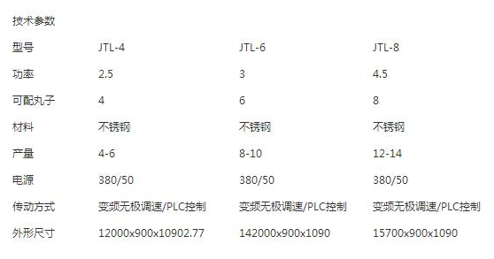 肉丸成型蒸煮流水線3.png